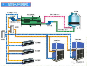 通風(fēng)與空調(diào)工程施工工藝,全流程施工圖文詳解